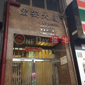 Wang On Building ,Mong Kok, Kowloon