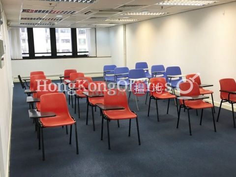 Office Unit for Rent at Rightful Centre, Rightful Centre 興富中心 | Yau Tsim Mong (HKO-63779-ACHR)_0