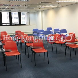 Office Unit for Rent at Rightful Centre, Rightful Centre 興富中心 | Yau Tsim Mong (HKO-63779-AMHR)_0