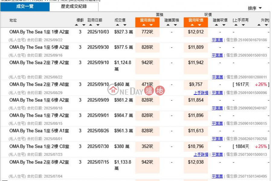 Prestigious estate, near international schools, excellent rental income for investment166青山公路大欖段 | 屯門-香港出售HK$ 440萬