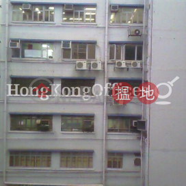 金米蘭中心寫字樓+工業單位出租 | 金米蘭中心 Aitken Vanson Centre _0