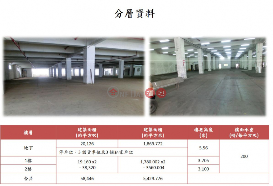半山街18-20號全棟大廈工業大廈出租樓盤|HK$ 520,000/ 月