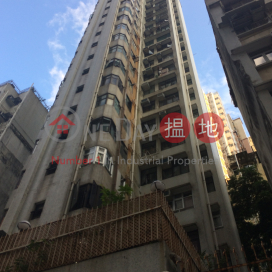 Wing Ga Building,Shek Tong Tsui, Hong Kong Island